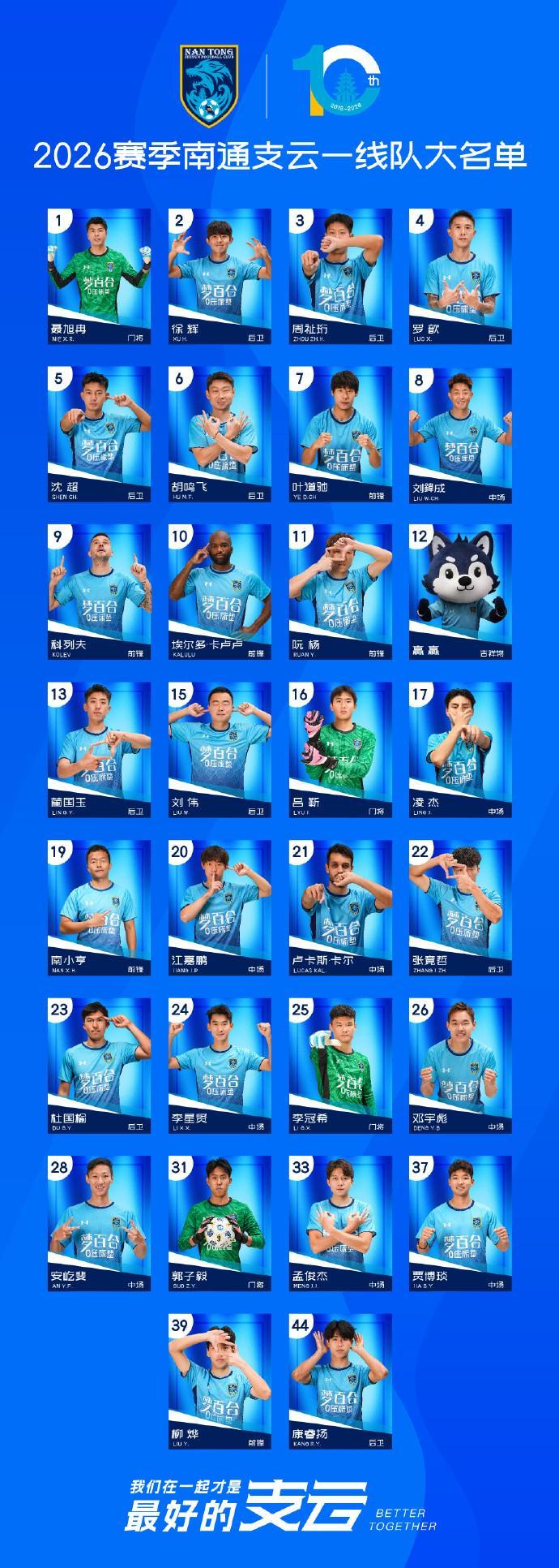 开云登录入口地址-南通支云公布新赛季一线队大名单：卡卢卢10号，科列夫改穿9号